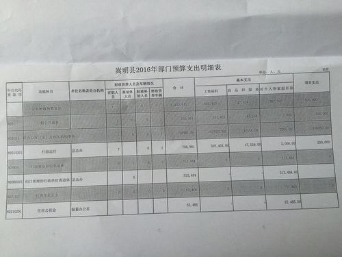 嵩明县2016年部门预算支出明细表