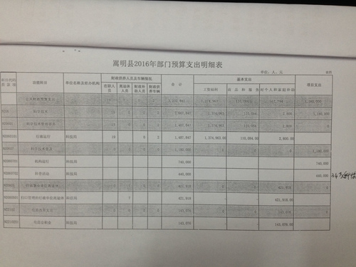 科信局(含科协)2016年部门预算支出明细表_ 科信局(含科协)2016年部门预算支出明细表_
