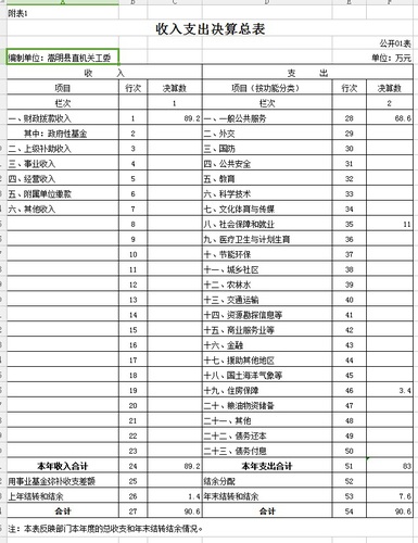 2015年度收入支出决算总表