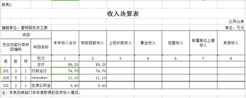2015年度收入决算表
