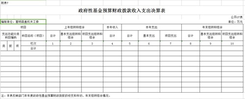 政府性基金预算财政拨款收入支出决算表