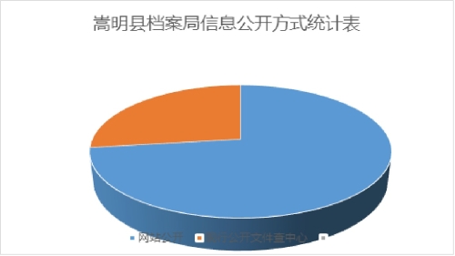 无标题1