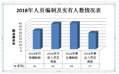 2人员编制图