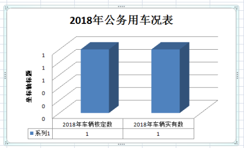 4车辆编制图