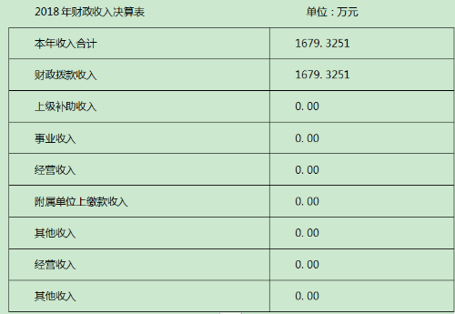 5收入决算表
