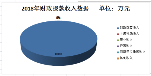 6收入数据图