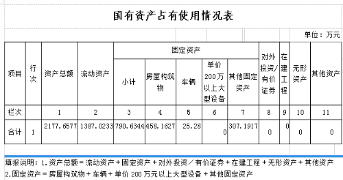 16国有资产