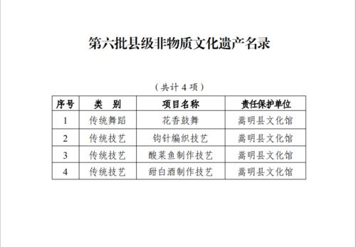 县级非遗公布3
