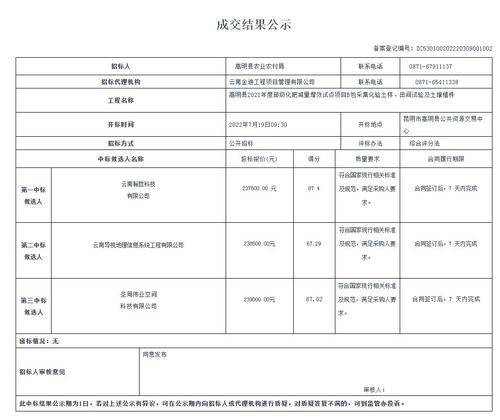 （7月21日发布）嵩明县2021年度部级化肥减量增效试点项目B包采集化验土样、田间试验及土壤植株成交结果公示