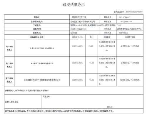 【8月23日发布】嵩明县2021年度部级化肥减量增效试点项目A包配方肥采购（二次）