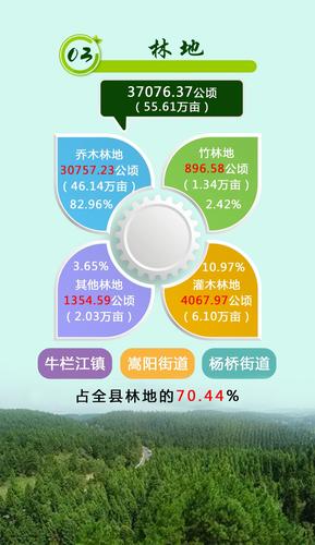 一图读懂嵩明县第三次全国国土调查主要数据_pages-to-jpg-0005