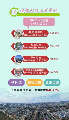 一图读懂嵩明县第三次全国国土调查主要数据_pages-to-jpg-0008