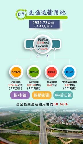 一图读懂嵩明县第三次全国国土调查主要数据_pages-to-jpg-0009