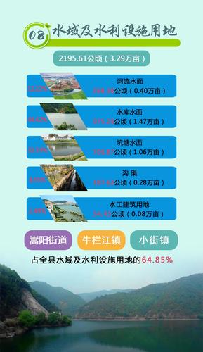 一图读懂嵩明县第三次全国国土调查主要数据_pages-to-jpg-0010