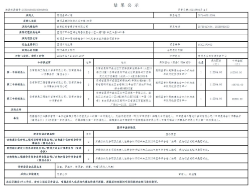 【3月16日】嵩明县审计局聘请社会中介机构参与政府投资项目审计（2标段）结果公示