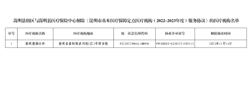 附件：嵩明县辖区与嵩明县医疗保险中心解除《昆明市基本医疗保障定点医疗机构（2022-2023年度）服务协议》的医疗机构名单
