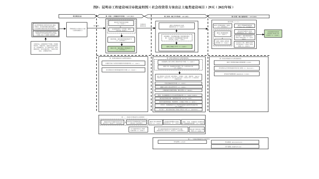 昆明市工程建设项目审批流程图 2_04