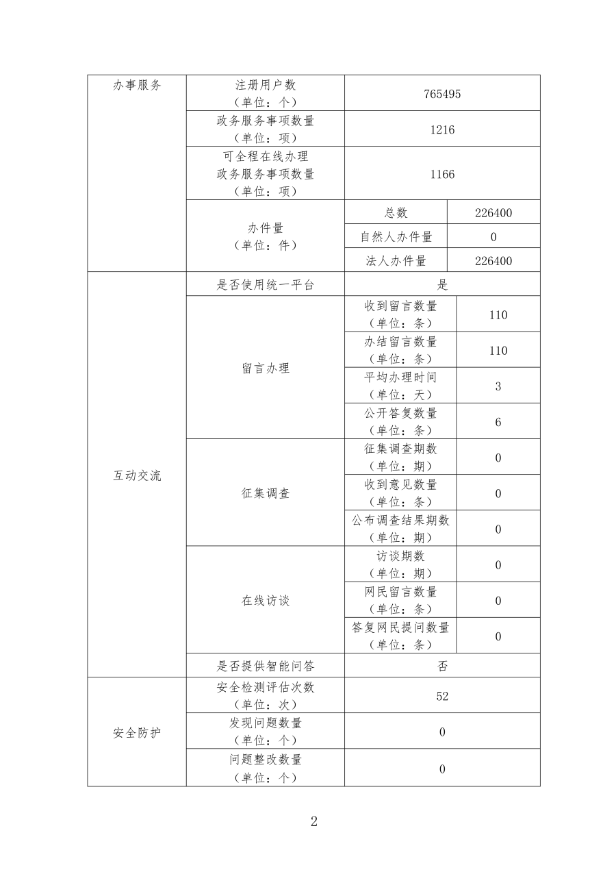 report_tb_5301270001_01