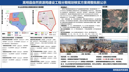 分期规划核实方案调整批前公示20240229