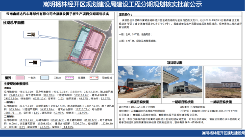 云南鑫超达汽车零部件有限公司冷凝器及翼子板生产项目分期规划核实批前公示_00