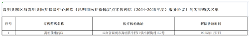 附件：嵩明县辖区与嵩明县医疗保险中心解除《昆明市基本医疗保障定点零售药店（2024-2025年度）服务协议》的零售药店名单