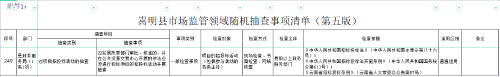 嵩明县政务服务局认领嵩明县市场监管领域随机抽查事项清单（第五版176类250项）中的事项1项