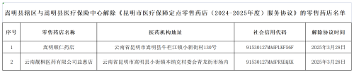 附件：嵩明县辖区与嵩明县医疗保险中心解除《昆明市基本医疗保障定点零售药店（2024-2025年度）服务协议》的零售药店名单