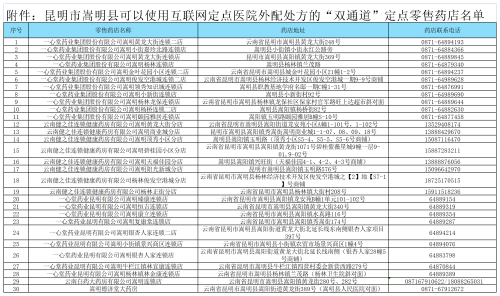 附件：昆明市嵩明县可以使用互联网定点医院外配处方的“双通道”定点零售药店名单