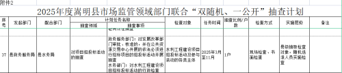 2025年嵩明县政务局“双随机、一公开”联合抽查计划1个