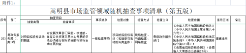 2025年嵩明县政务局“双随机、一公开”抽查单部门抽查计划1个