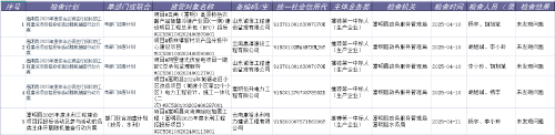 2025年度双随机抽查结果公示