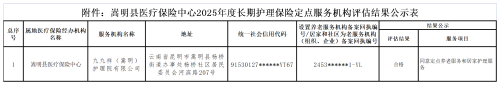 附件：嵩明县医疗保险中心2025年度长期护理保险定点服务机构评估结果公示表（隐藏）