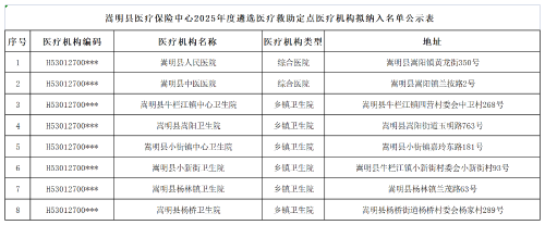 嵩明县医疗保险中心2025年度遴选医疗救助定点医疗机构拟纳入公示表 -