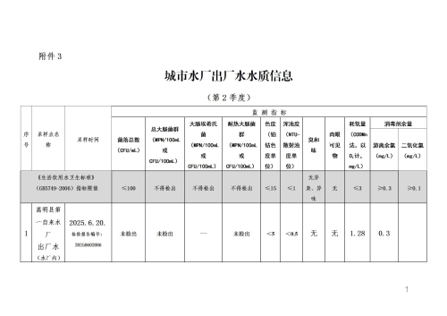 2025年2季度水质信息公开政府网 - 副本_01(1)