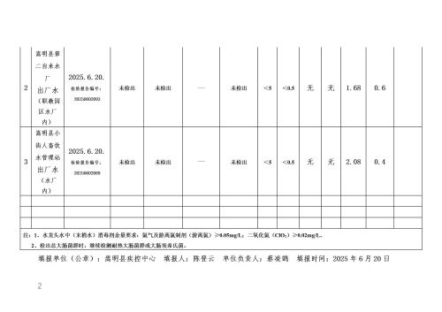 2025年2季度水质信息公开政府网 - 副本_02