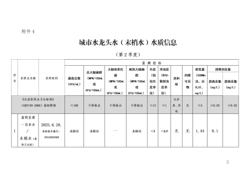 2025年2季度水质信息公开政府网 - 副本_03