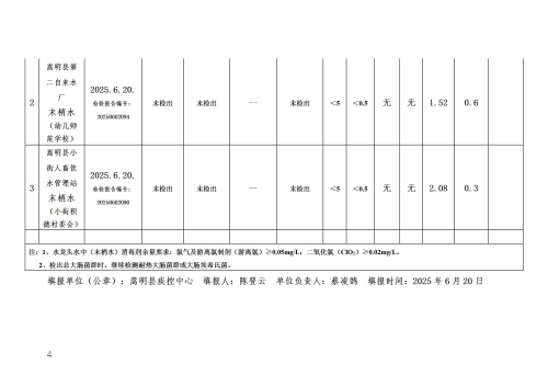 2025年2季度水质信息公开政府网 - 副本_04