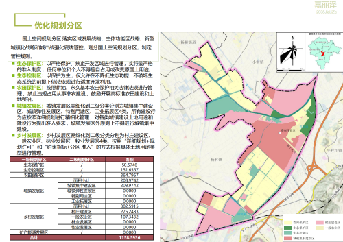 嵩明县嘉丽泽片区国土空间规划（2021-2035年）公众征求意见稿(1)_14