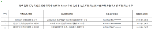 附件：嵩明县辖区与嵩明县医疗保险中心解除《2025年度昆明市定点零售药店医疗保障服务协议》的零售药店名单 