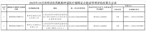 附件：2025年10月嵩明縣醫藥機構申請醫療保障定點(diǎn)協(xié)議管理評估結果公示表