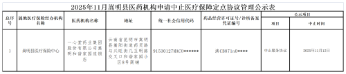 附件：2025年11月嵩明县医药机构申请中止医疗保障定点协议管理公示表