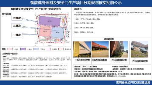 智能健身器材及安全门生产项目分期规划核实批前公示_01 智能健身器材及安全门生产项目分期规划核实批前公示_01