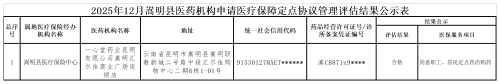 附件：2025年12月嵩明縣醫(yī)藥機(jī)構(gòu)申請(qǐng)醫(yī)療保障定點(diǎn)協(xié)議管理評(píng)估結(jié)果公示表