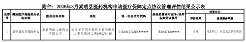 附件：2026年3月嵩明縣醫(yī)藥機(jī)構(gòu)申請醫(yī)療保障定點(diǎn)協(xié)議管理評估結(jié)果公示表