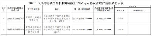 附件：2026年5月嵩明县医药机构申请医疗保障定点协议管理评估结果公示表