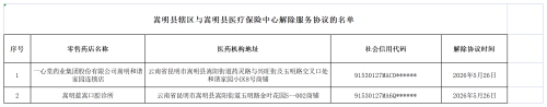 附件：嵩明县辖区与嵩明县医疗保险中心解除服务协议的医药机构名单