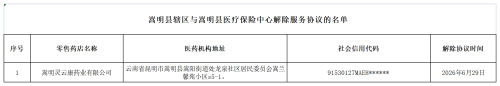 附件：嵩明县辖区与嵩明县医疗保险中心解除《昆明市基本医疗保障定点零售药店（2024-2025年度）服务协议》的零售药店名单
